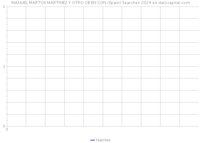 MANUEL MARTOS MARTINEZ Y OTRO CB EN CON (Spain) Searches 2024 