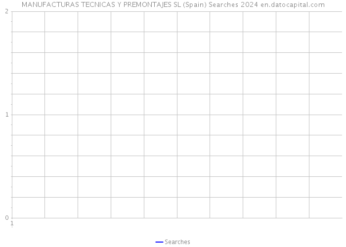 MANUFACTURAS TECNICAS Y PREMONTAJES SL (Spain) Searches 2024 