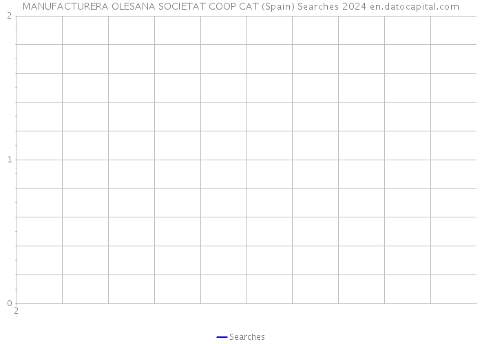 MANUFACTURERA OLESANA SOCIETAT COOP CAT (Spain) Searches 2024 