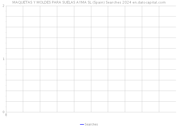 MAQUETAS Y MOLDES PARA SUELAS AYMA SL (Spain) Searches 2024 