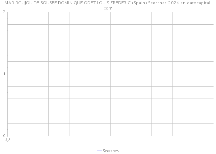 MAR ROUJOU DE BOUBEE DOMINIQUE ODET LOUIS FREDERIC (Spain) Searches 2024 