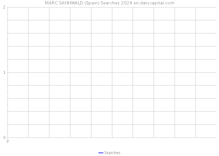 MARC SANNWALD (Spain) Searches 2024 