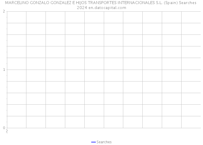 MARCELINO GONZALO GONZALEZ E HIJOS TRANSPORTES INTERNACIONALES S.L. (Spain) Searches 2024 
