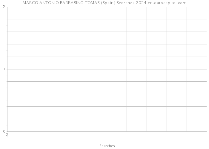 MARCO ANTONIO BARRABINO TOMAS (Spain) Searches 2024 