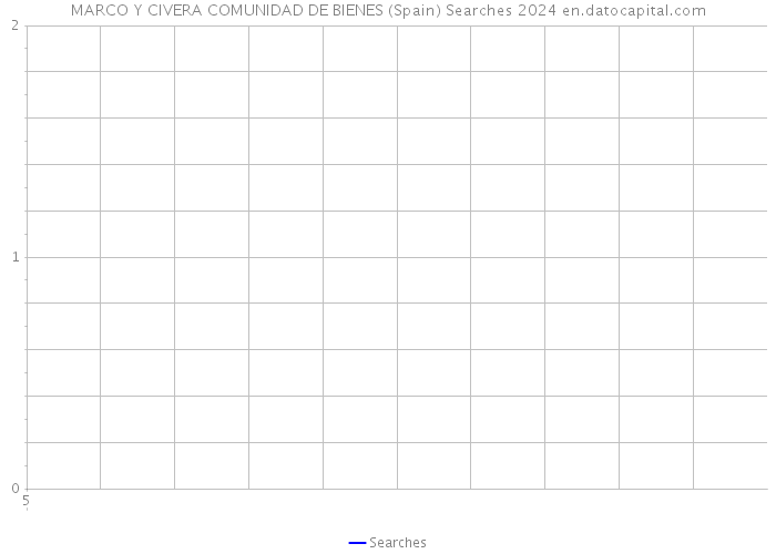 MARCO Y CIVERA COMUNIDAD DE BIENES (Spain) Searches 2024 