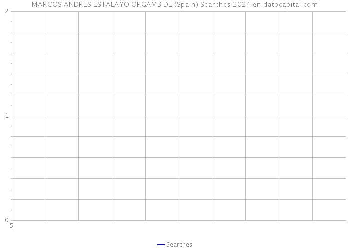 MARCOS ANDRES ESTALAYO ORGAMBIDE (Spain) Searches 2024 