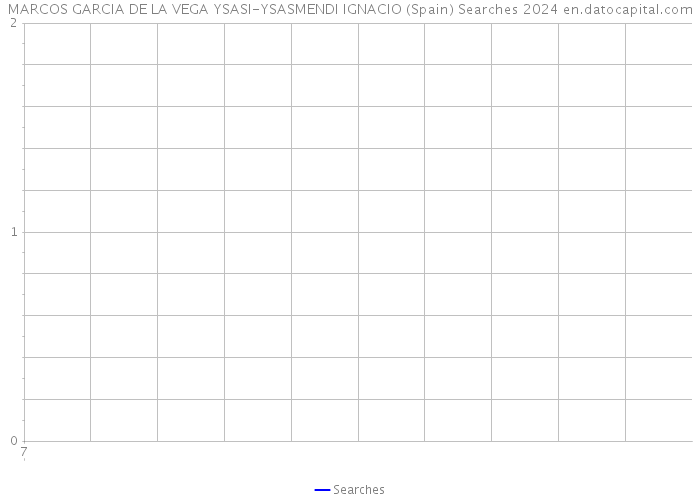 MARCOS GARCIA DE LA VEGA YSASI-YSASMENDI IGNACIO (Spain) Searches 2024 