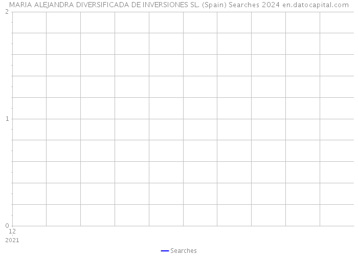 MARIA ALEJANDRA DIVERSIFICADA DE INVERSIONES SL. (Spain) Searches 2024 