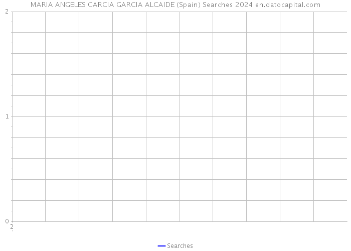 MARIA ANGELES GARCIA GARCIA ALCAIDE (Spain) Searches 2024 