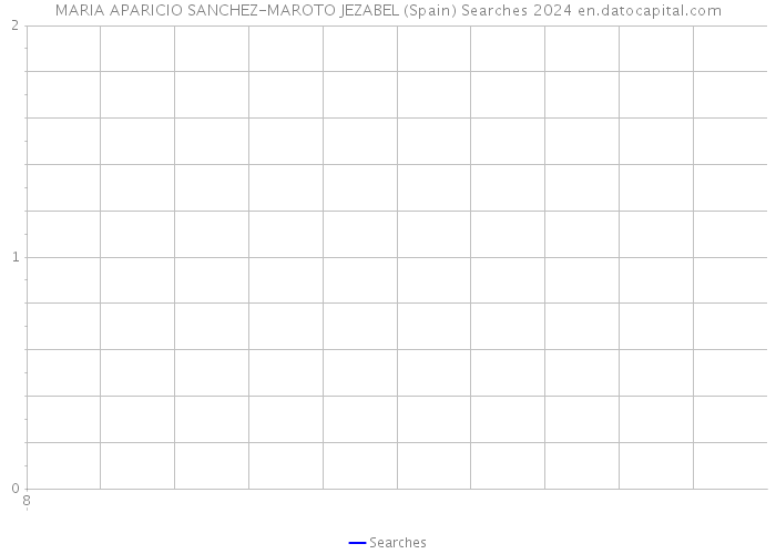 MARIA APARICIO SANCHEZ-MAROTO JEZABEL (Spain) Searches 2024 