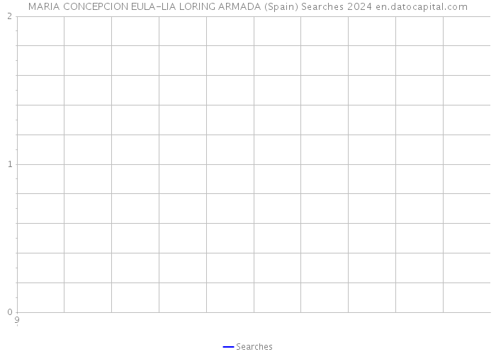 MARIA CONCEPCION EULA-LIA LORING ARMADA (Spain) Searches 2024 