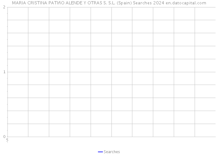 MARIA CRISTINA PATIñO ALENDE Y OTRAS S. S.L. (Spain) Searches 2024 