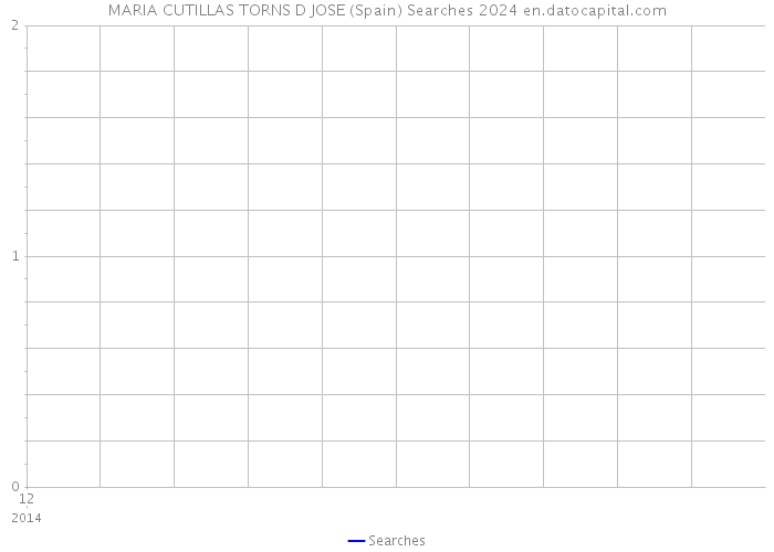 MARIA CUTILLAS TORNS D JOSE (Spain) Searches 2024 