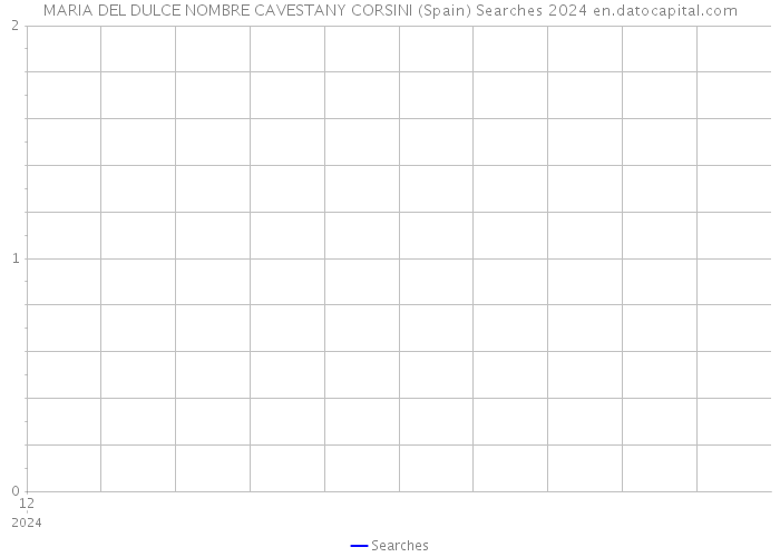 MARIA DEL DULCE NOMBRE CAVESTANY CORSINI (Spain) Searches 2024 