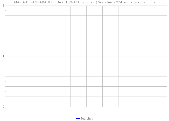 MARIA DESAMPARADOS SUAY HERNANDEZ (Spain) Searches 2024 