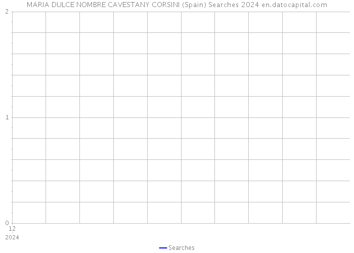 MARIA DULCE NOMBRE CAVESTANY CORSINI (Spain) Searches 2024 