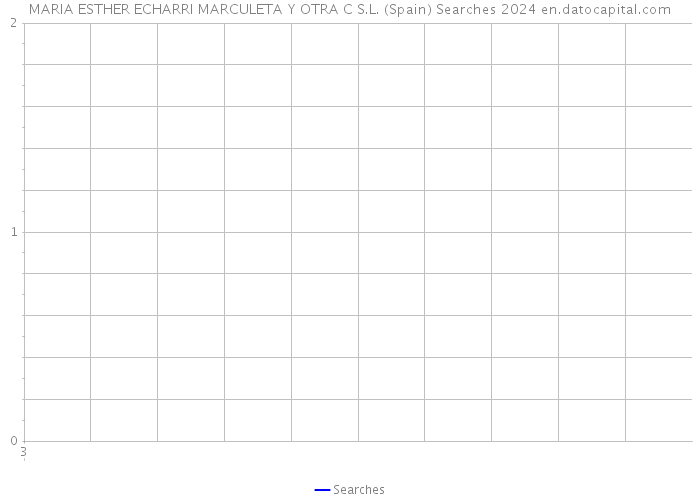 MARIA ESTHER ECHARRI MARCULETA Y OTRA C S.L. (Spain) Searches 2024 