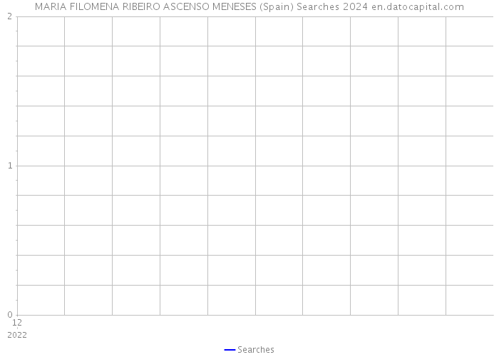 MARIA FILOMENA RIBEIRO ASCENSO MENESES (Spain) Searches 2024 
