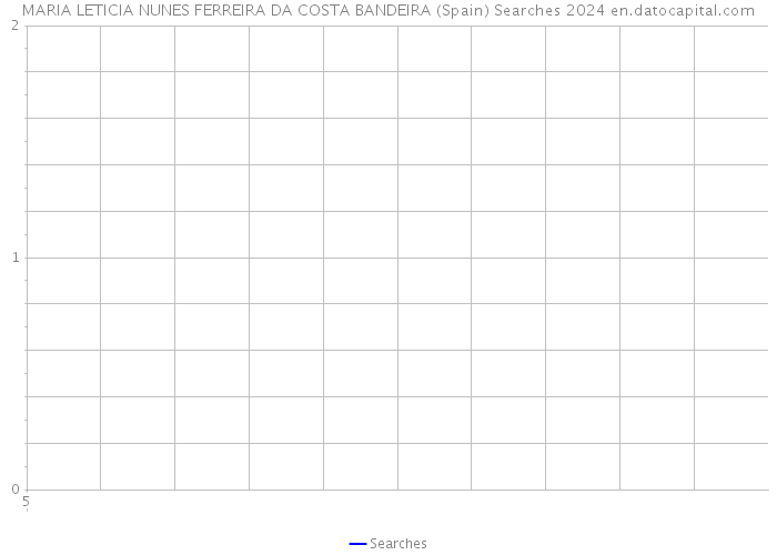 MARIA LETICIA NUNES FERREIRA DA COSTA BANDEIRA (Spain) Searches 2024 