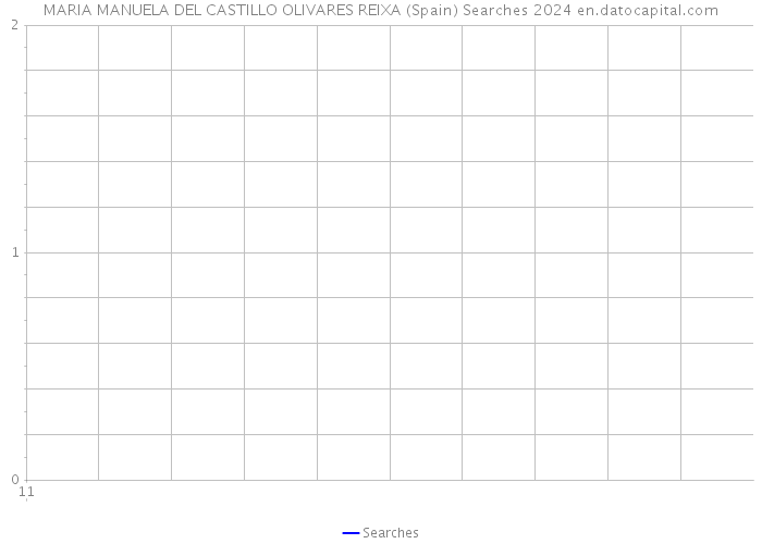 MARIA MANUELA DEL CASTILLO OLIVARES REIXA (Spain) Searches 2024 