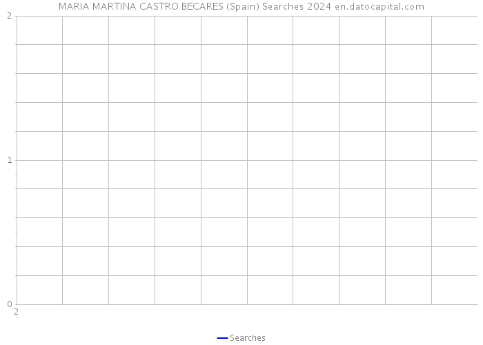 MARIA MARTINA CASTRO BECARES (Spain) Searches 2024 