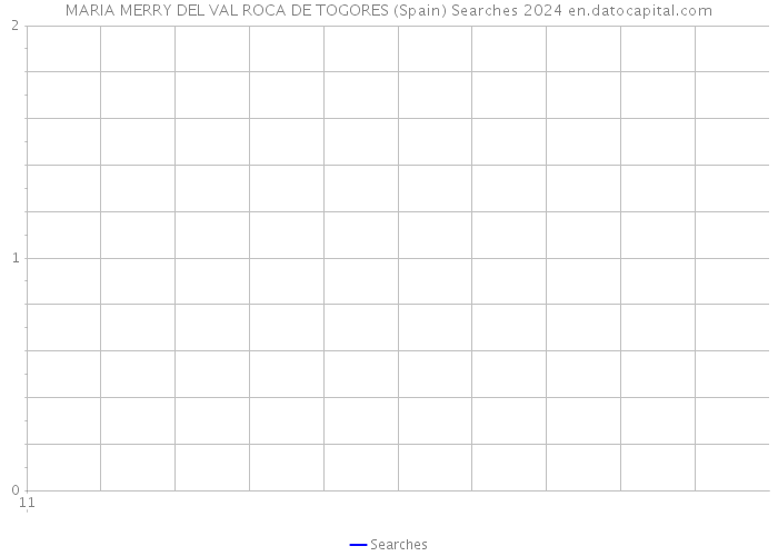 MARIA MERRY DEL VAL ROCA DE TOGORES (Spain) Searches 2024 