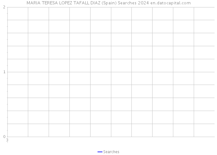 MARIA TERESA LOPEZ TAFALL DIAZ (Spain) Searches 2024 