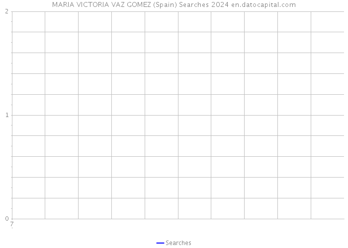 MARIA VICTORIA VAZ GOMEZ (Spain) Searches 2024 