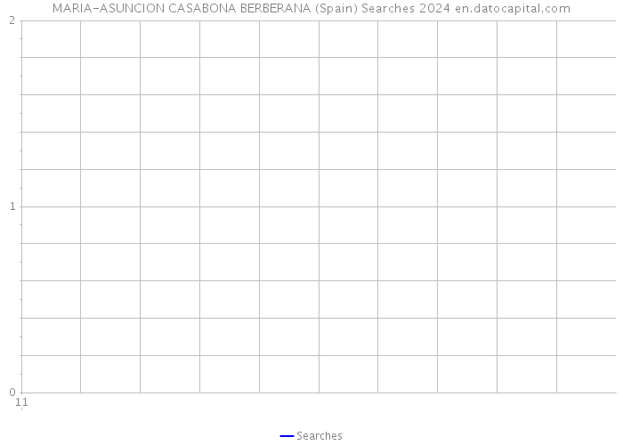 MARIA-ASUNCION CASABONA BERBERANA (Spain) Searches 2024 