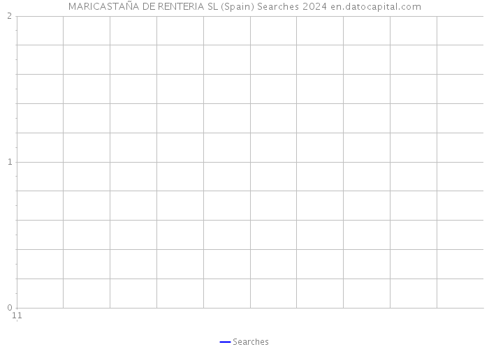 MARICASTAÑA DE RENTERIA SL (Spain) Searches 2024 