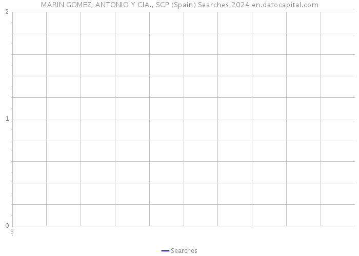 MARIN GOMEZ, ANTONIO Y CIA., SCP (Spain) Searches 2024 