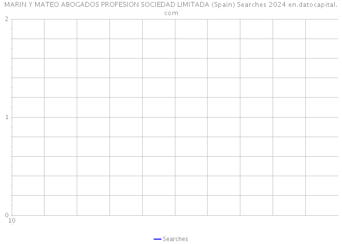 MARIN Y MATEO ABOGADOS PROFESION SOCIEDAD LIMITADA (Spain) Searches 2024 