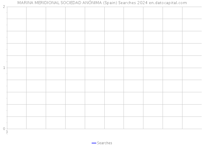 MARINA MERIDIONAL SOCIEDAD ANÓNIMA (Spain) Searches 2024 