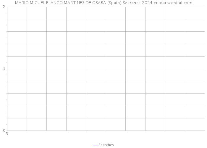 MARIO MIGUEL BLANCO MARTINEZ DE OSABA (Spain) Searches 2024 