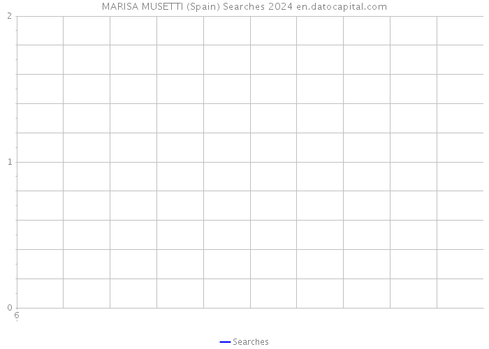 MARISA MUSETTI (Spain) Searches 2024 