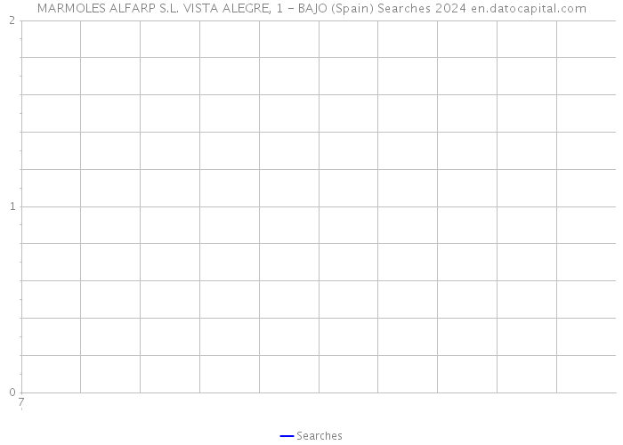 MARMOLES ALFARP S.L. VISTA ALEGRE, 1 - BAJO (Spain) Searches 2024 
