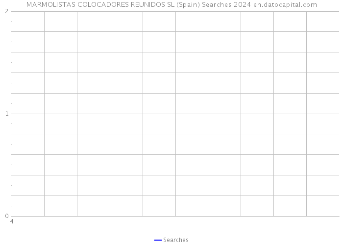 MARMOLISTAS COLOCADORES REUNIDOS SL (Spain) Searches 2024 