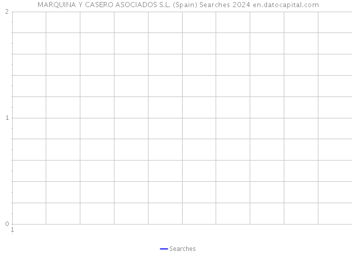 MARQUINA Y CASERO ASOCIADOS S.L. (Spain) Searches 2024 