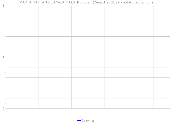 MARTA GAYTAN DE AYALA MAESTRE (Spain) Searches 2024 