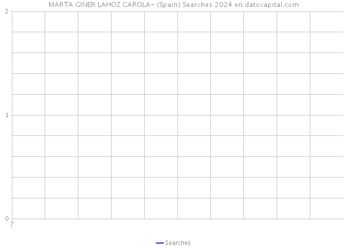 MARTA GINER LAHOZ CAROLA- (Spain) Searches 2024 