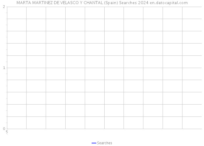 MARTA MARTINEZ DE VELASCO Y CHANTAL (Spain) Searches 2024 