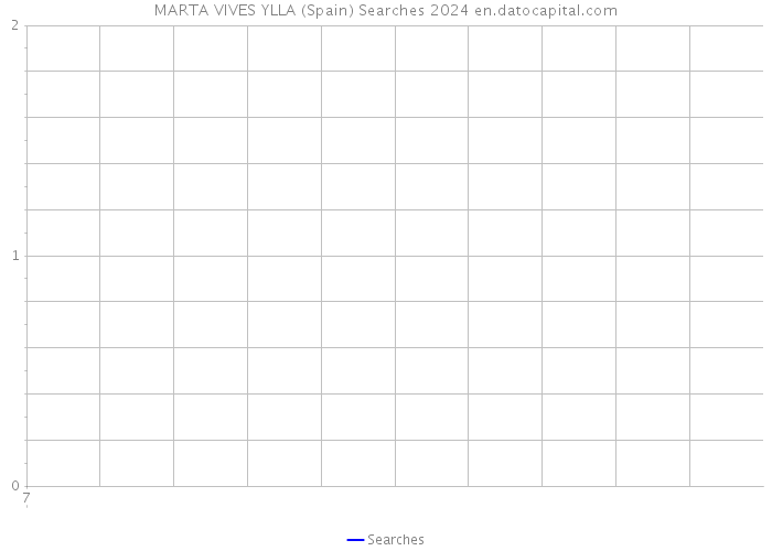 MARTA VIVES YLLA (Spain) Searches 2024 