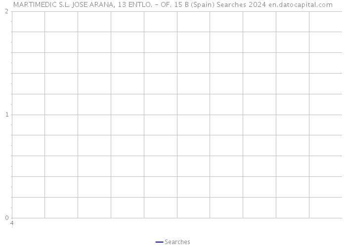 MARTIMEDIC S.L. JOSE ARANA, 13 ENTLO. - OF. 15 B (Spain) Searches 2024 