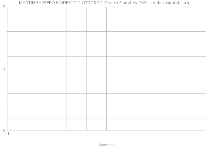 MARTIN BARBERO MODESTO Y OTROS SC (Spain) Searches 2024 