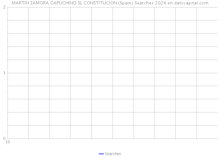 MARTIN ZAMORA CAPUCHINO SL CONSTITUCION (Spain) Searches 2024 