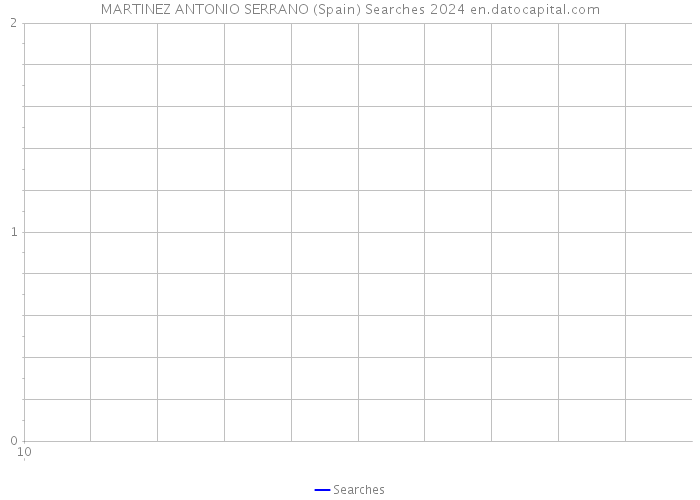 MARTINEZ ANTONIO SERRANO (Spain) Searches 2024 