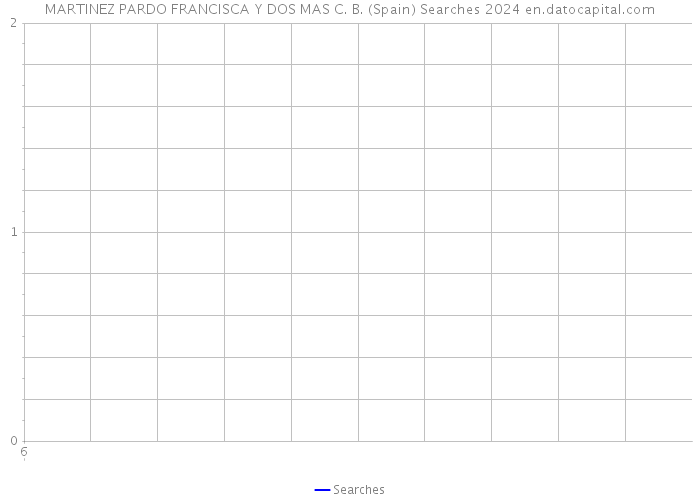 MARTINEZ PARDO FRANCISCA Y DOS MAS C. B. (Spain) Searches 2024 