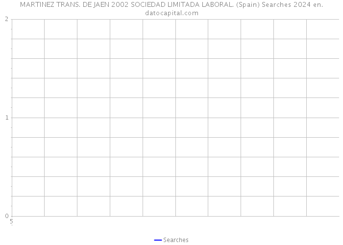 MARTINEZ TRANS. DE JAEN 2002 SOCIEDAD LIMITADA LABORAL. (Spain) Searches 2024 