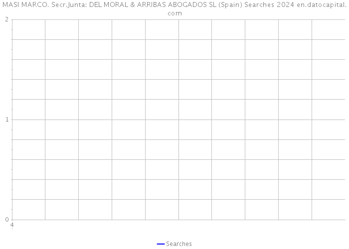 MASI MARCO. Secr.Junta: DEL MORAL & ARRIBAS ABOGADOS SL (Spain) Searches 2024 