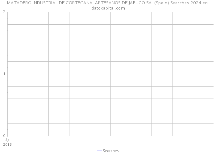 MATADERO INDUSTRIAL DE CORTEGANA-ARTESANOS DE JABUGO SA. (Spain) Searches 2024 